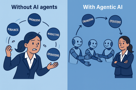 Multiple department projects