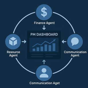 PM dashboard