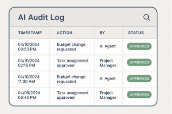 Audit logs