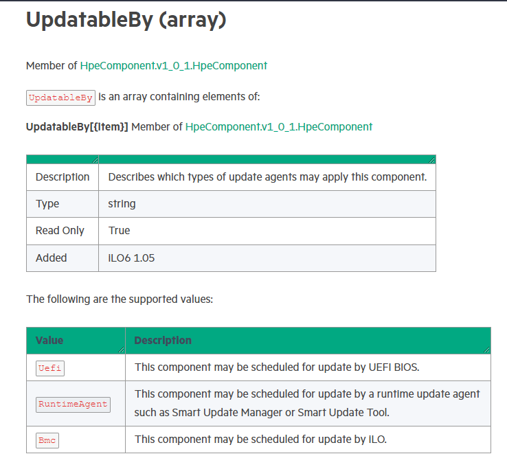 UpdatableBy (array)