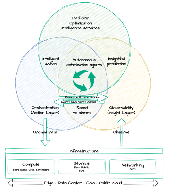 Agentic AI - Intelligence That Acts Agentic AI - Intelligence That Acts