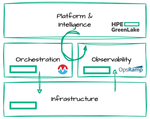 Elements to the Private Cloud Elements to the Private Cloud