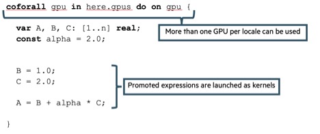coforall gpu in here.gpus do on gpu { var A, B, C: [1..n] real; const alpha = 2.0; B = 1.0; C = 2.0; A = B + alpha + C; }