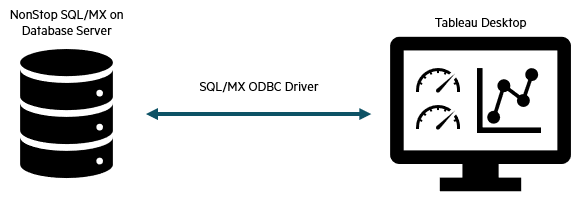 Connecting Tableau to HPE NonStop