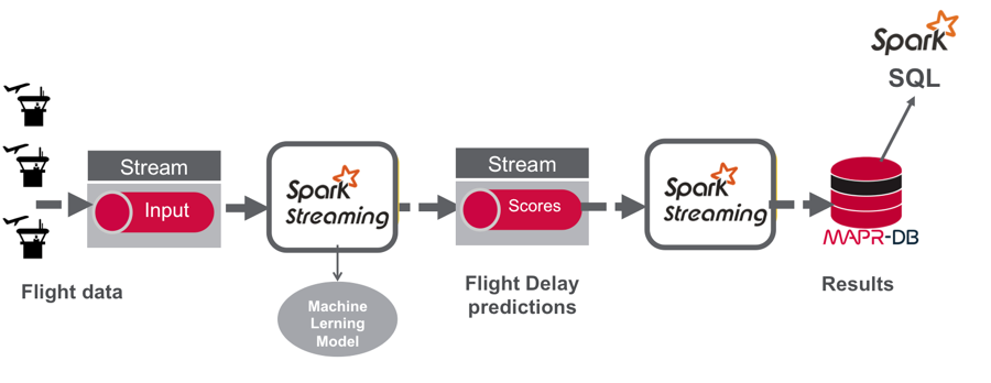 Data Processing Pipeline