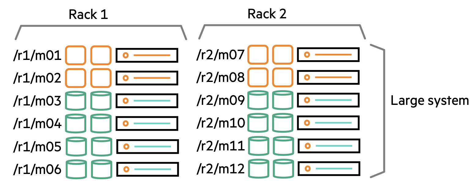 How fine grained data placement helps optimize application