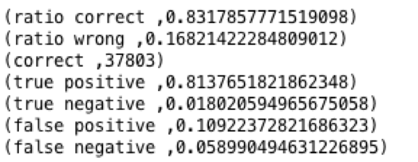 Output of predicted delays, actual delays and total