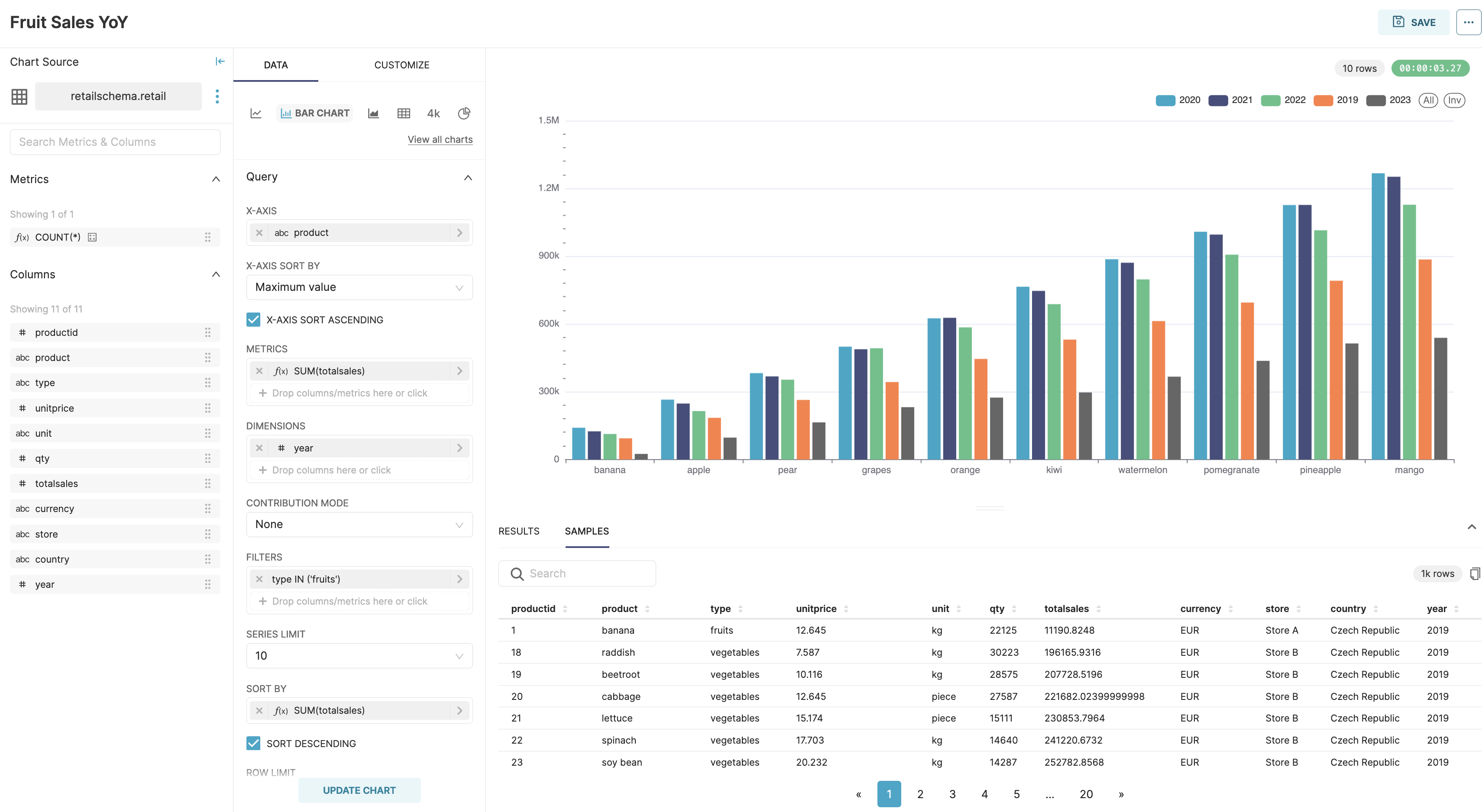 This shows a sample of visualization capabilities within HPE Ezmeral Unified Analytics. 