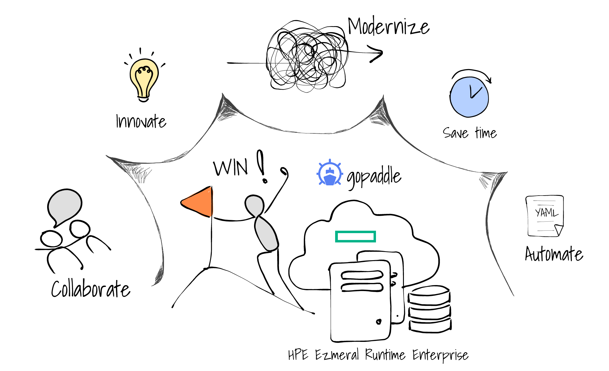 Autopilot system for Kubernetes