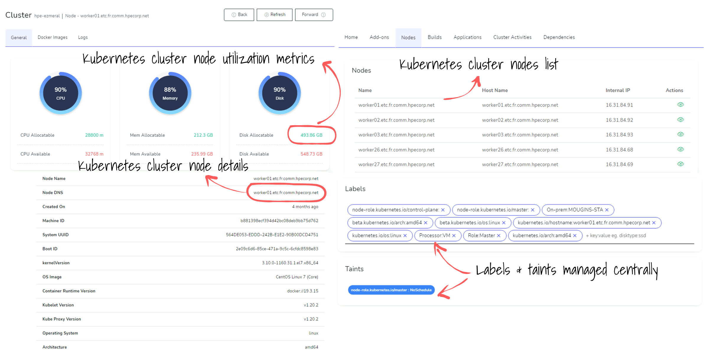 Kubernetes nodes details