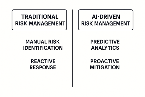 Real Time Risk Management Examples From Gantt charts to Generative AI: How Agentic AI is revolutionizing ...