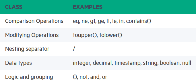 Explore HPE GreenLake for Compute Ops Management REST API using cURL ...