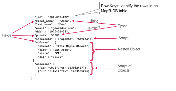 JSON Schema Flexibility