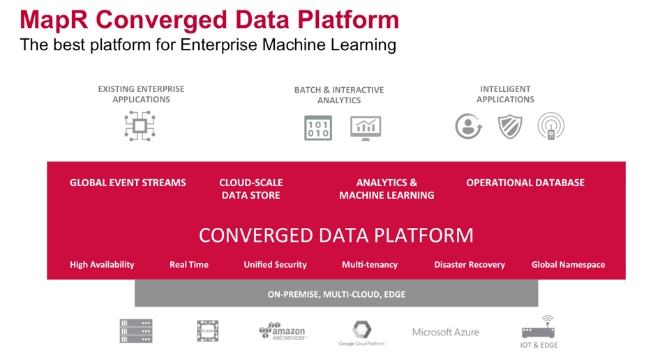 MapR Data Platform