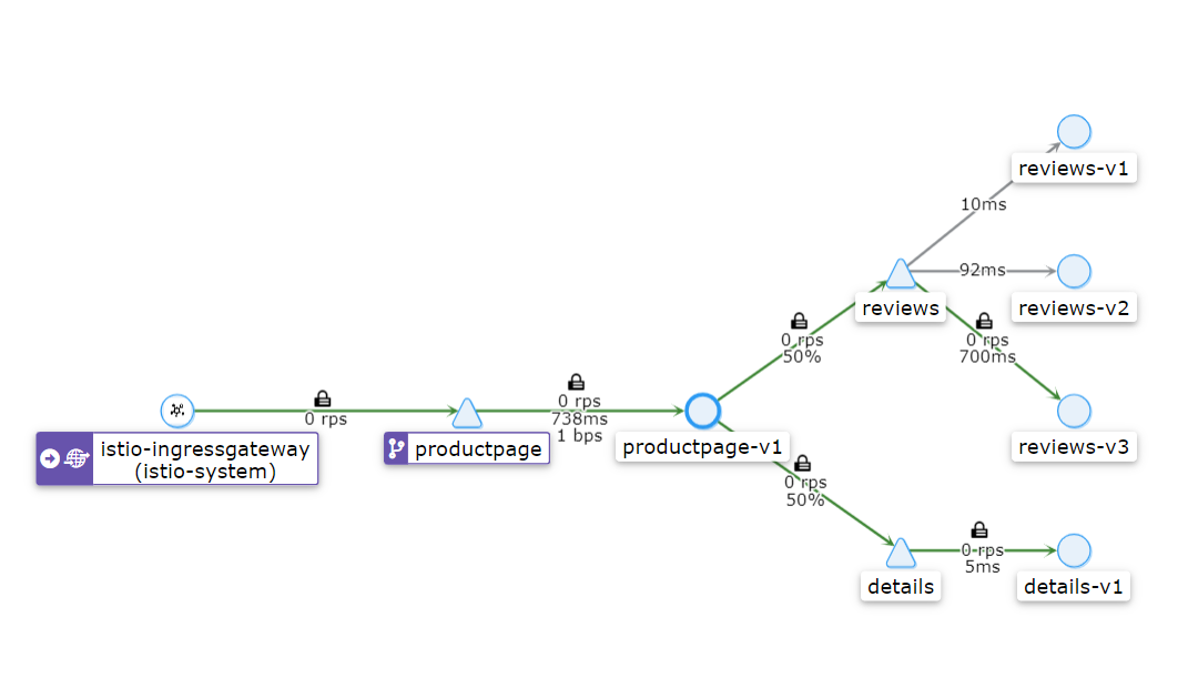 mTLS Graph