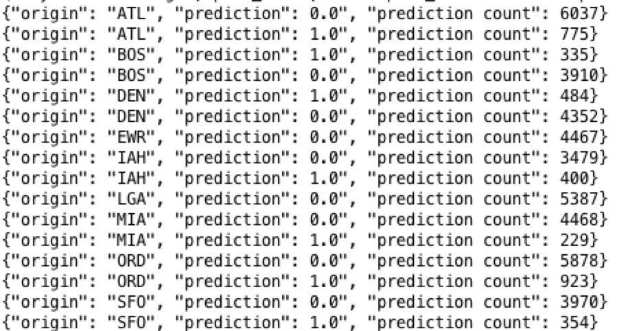 output of predicted delay/notdelay by origin