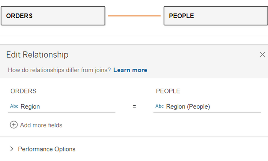 Relationship between orders table and People table