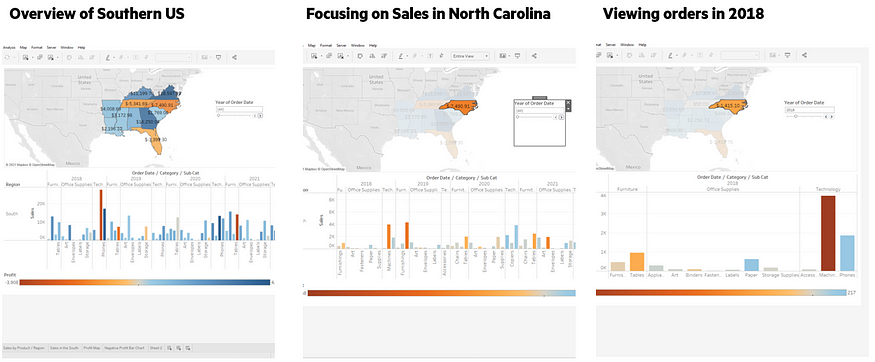 Sample Tableau Dashboard with SQL/MX Database