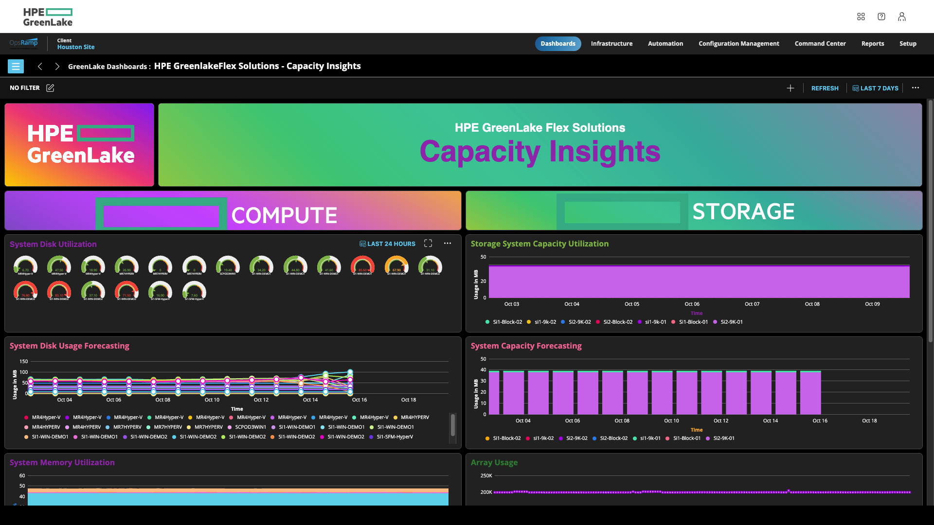 Capacity Insights