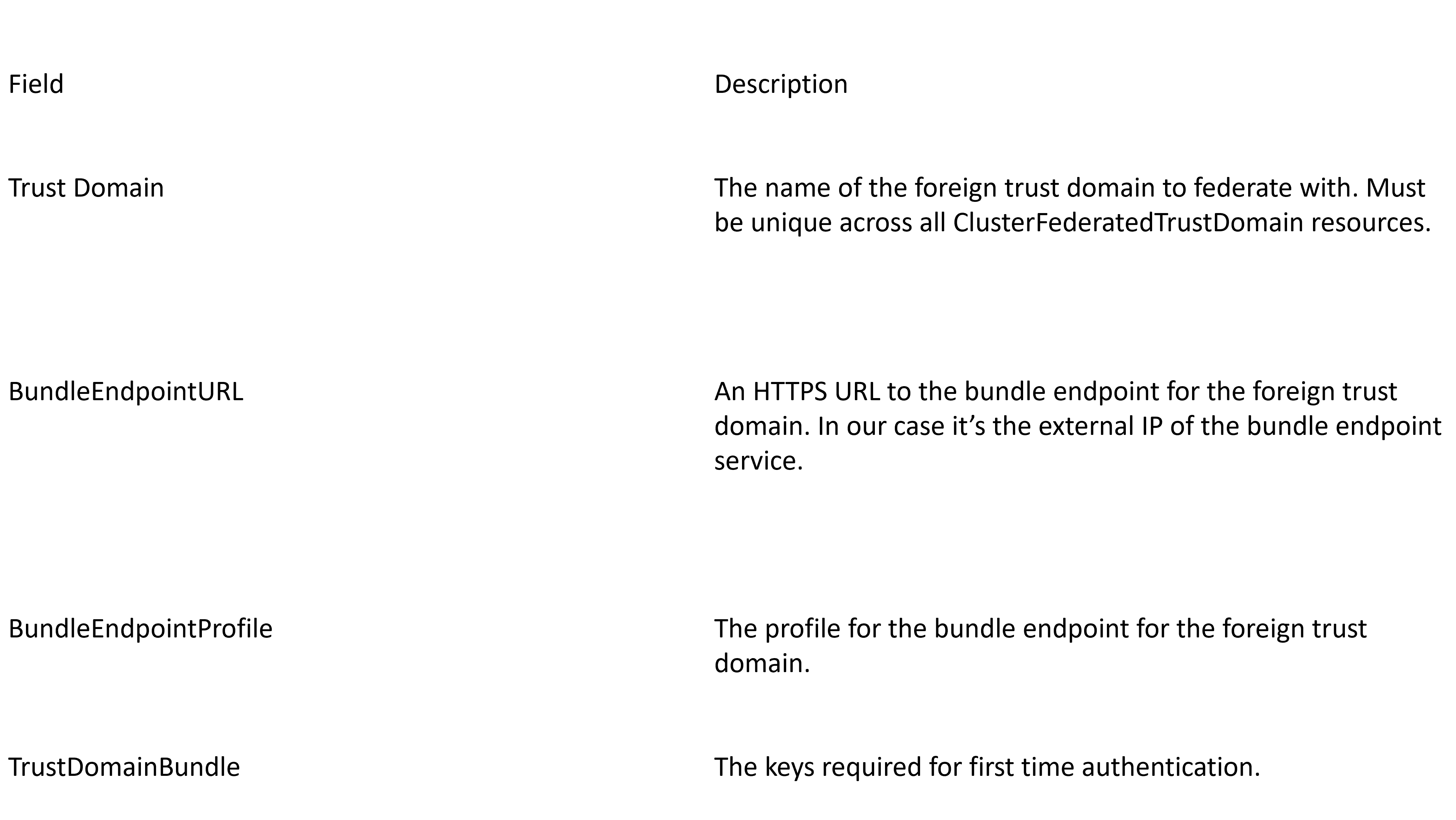 Cluster Federated Trust Domain