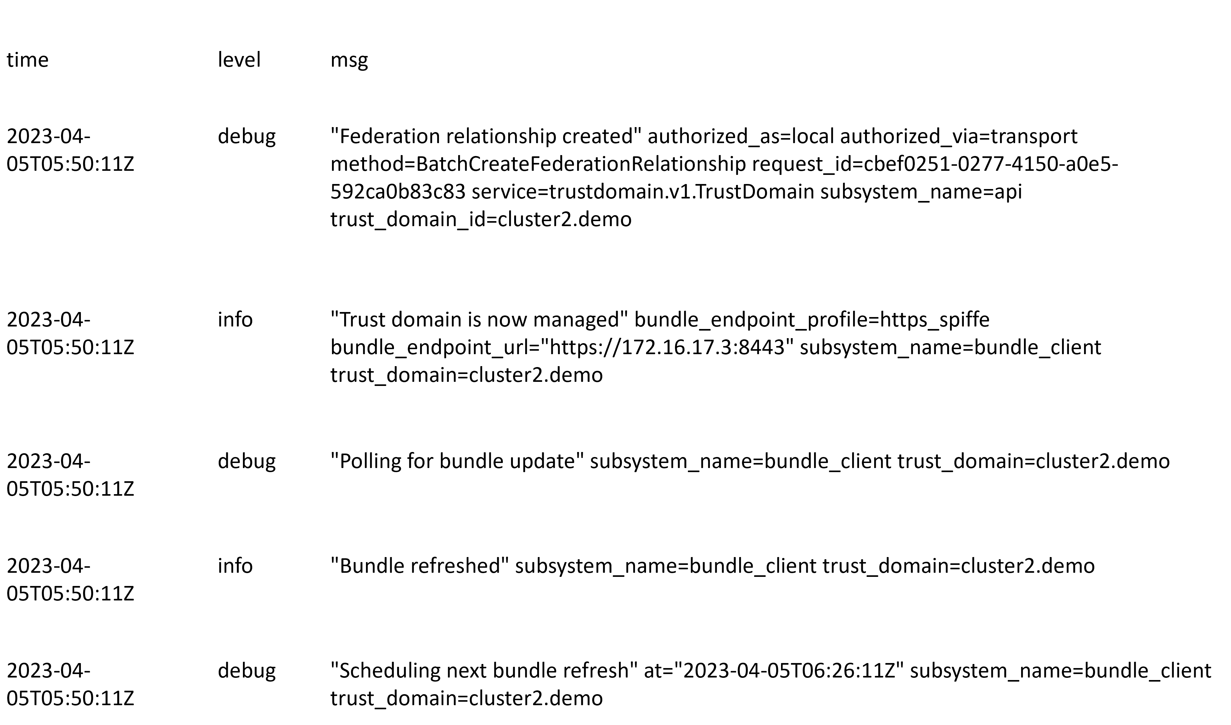 Cluster-1 Logs