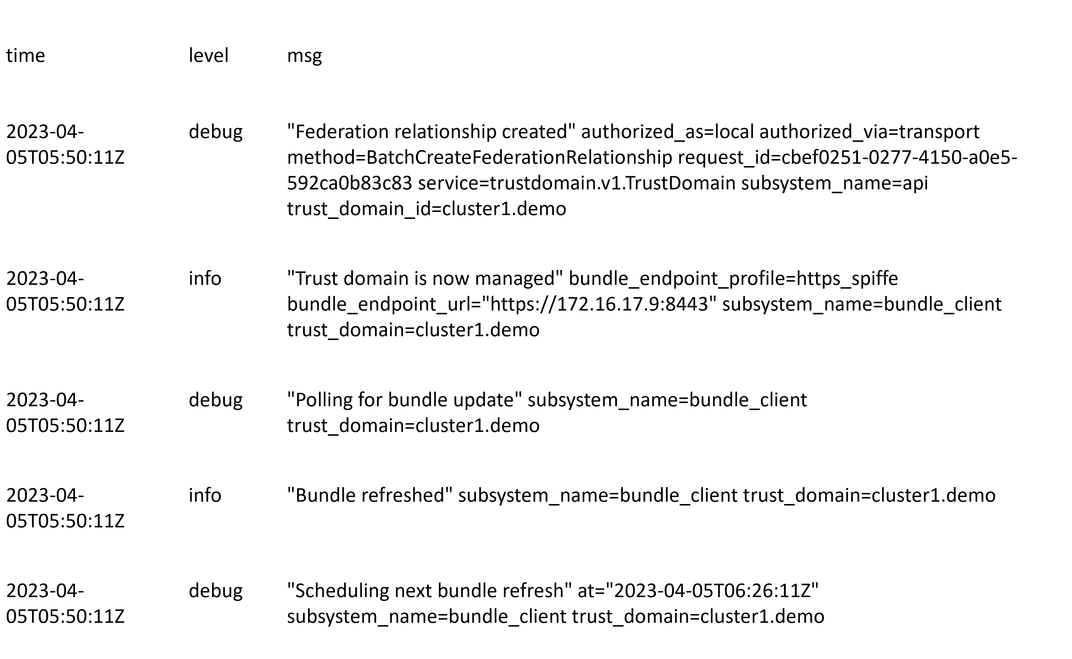 Cluster-2 Logs