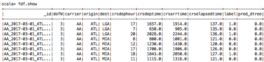 top 20 rows in a tabular form